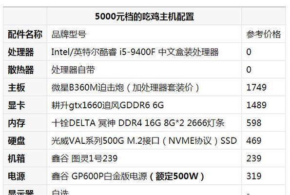 游戏台式机应配备哪种网卡和声卡？