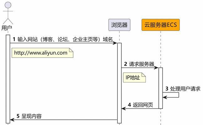 网络共享模式如何开启？需要哪些设置？