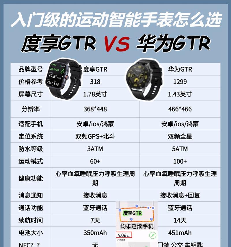 智能手表平民版使用方法是什么？