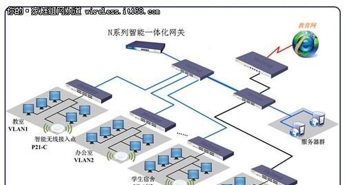 天翼网关f650组网的正确步骤是什么？组网后有哪些优势？