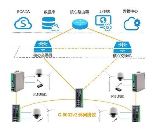 天翼网关f650组网的正确步骤是什么？组网后有哪些优势？