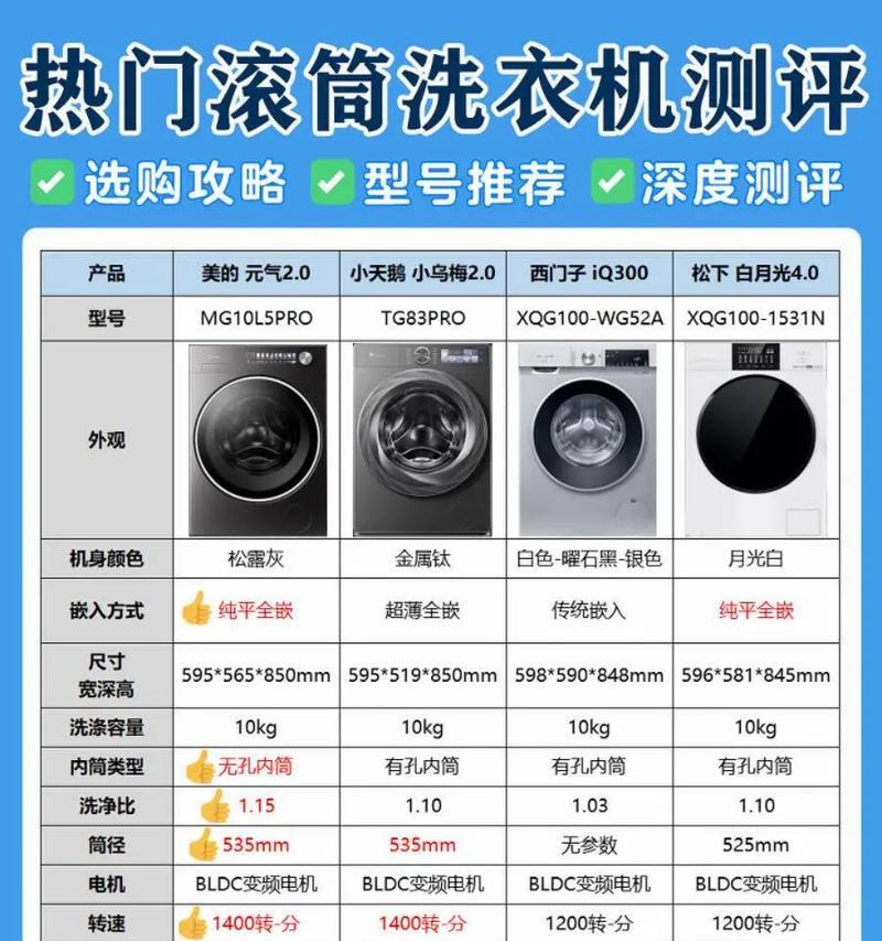 滚筒洗衣机高温除菌功能如何使用？