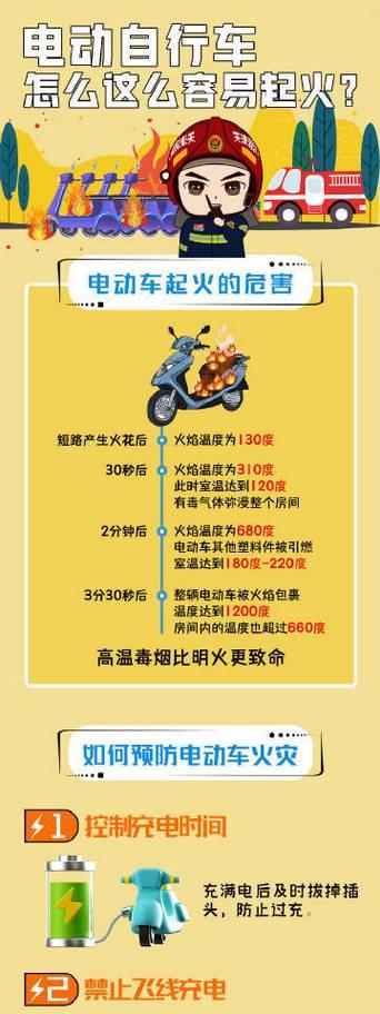 充电器使用不当会着火吗？如何预防充电器引发火灾？