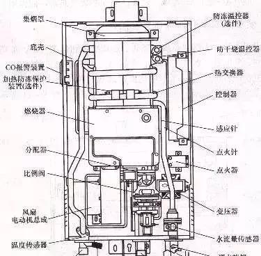 热水器大量制造的方法是什么？