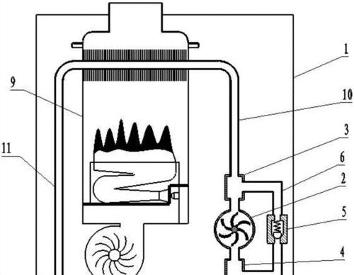 热水器大量制造的方法是什么？