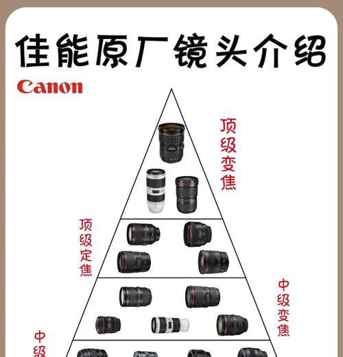 佳能77df1.8镜头调整方法是什么？