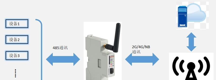 安科瑞网关模板的使用方法是什么？使用中应注意哪些问题？