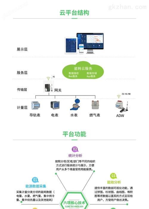 安科瑞网关模板的使用方法是什么？使用中应注意哪些问题？