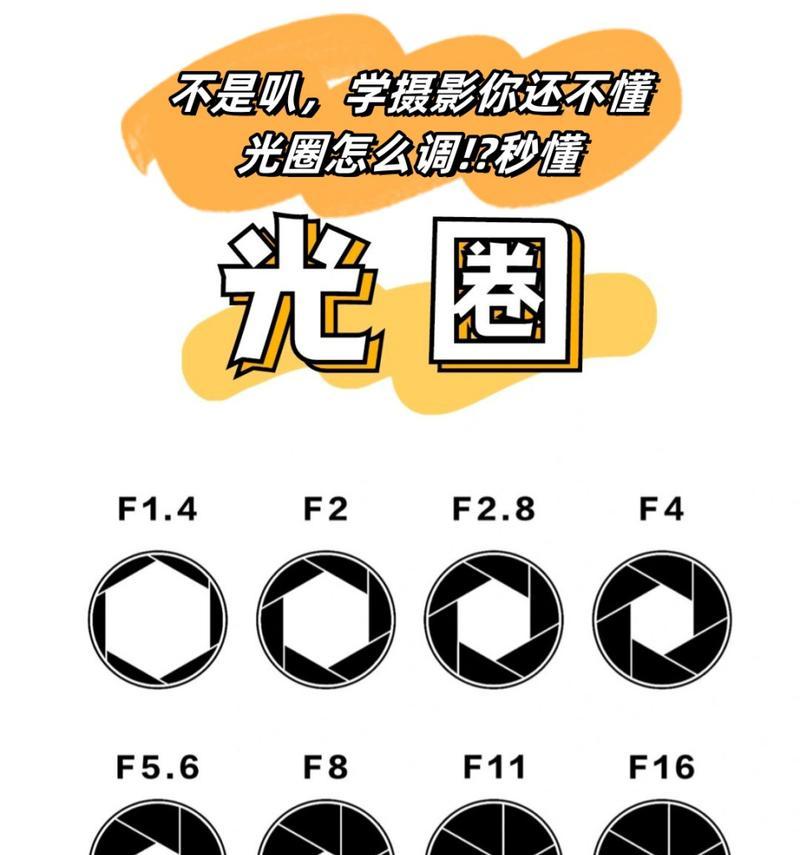 佳能50定光圈调整方法是什么？如何设置最佳光圈？