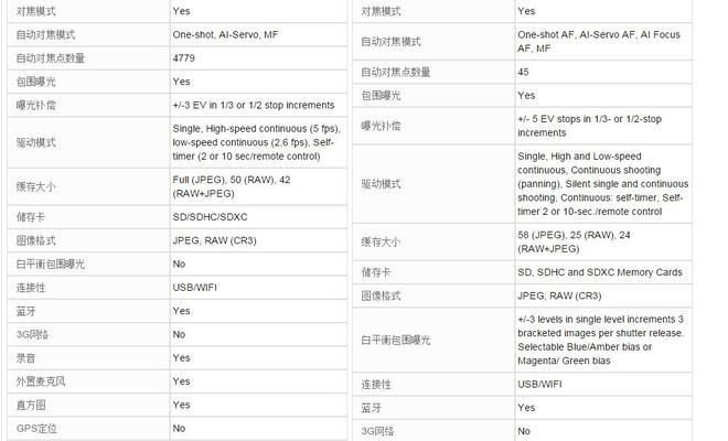 佳能rpwifi怎么连电脑？连接步骤和常见问题有哪些？