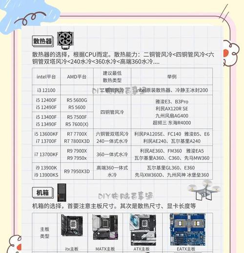 二手电脑组装生意的关键步骤是什么？