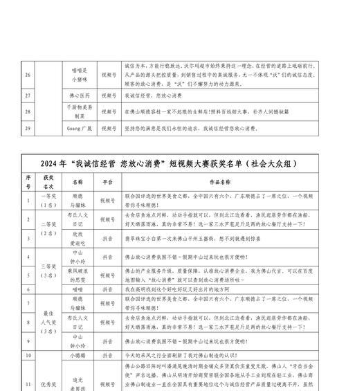 人员名单短视频的制作技巧有哪些？