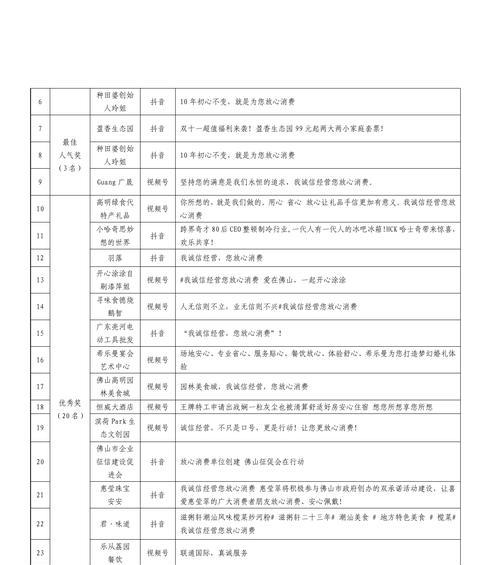 人员名单短视频的制作技巧有哪些？
