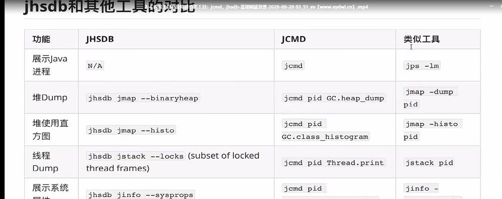 JVM参数乱设真的会让服务器半夜炸锅吗？如何避免？
