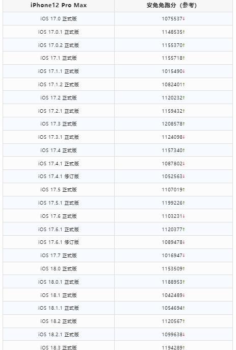 终于来啦！苹果iOS 26.0 beta 2 内测，控制中心回归