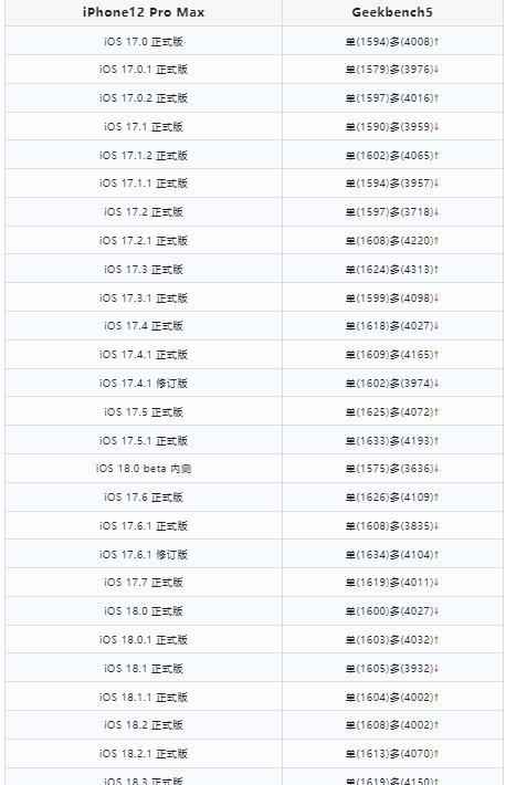 终于来啦！苹果iOS 26.0 beta 2 内测，控制中心回归