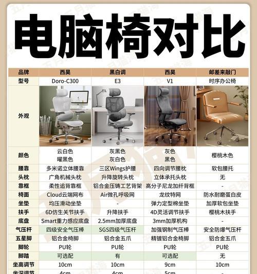 2025年如何选择台式电脑椅？选购标准是什么？