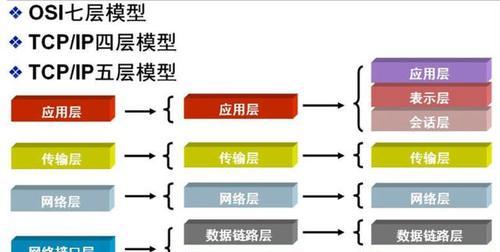 ai5时代如何组装台式电脑？组装ai5时代台式电脑的步骤是什么？