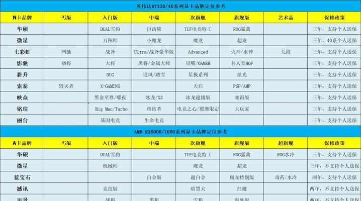独立显卡选择时性价比如何评估？哪些品牌显卡性价比高？