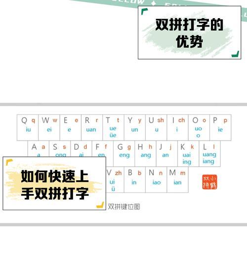 字母键盘电脑打字技巧有哪些？如何提高打字速度？