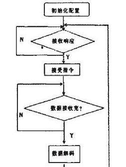 cs鼠标速度设置不一致怎么解决？