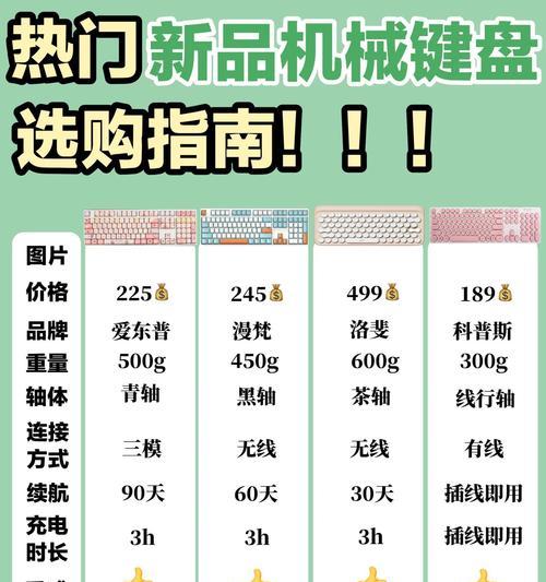 键盘波浪键代码的含义是什么？