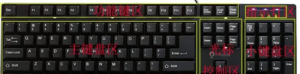 键盘波浪键代码的含义是什么？
