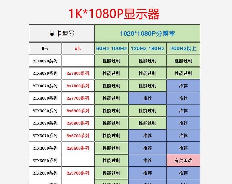 如何查看电脑配置及显卡型号？