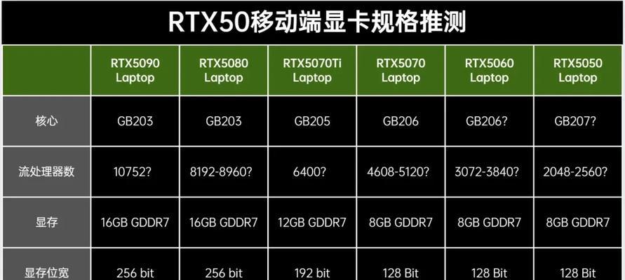 如何查看电脑配置及显卡型号？