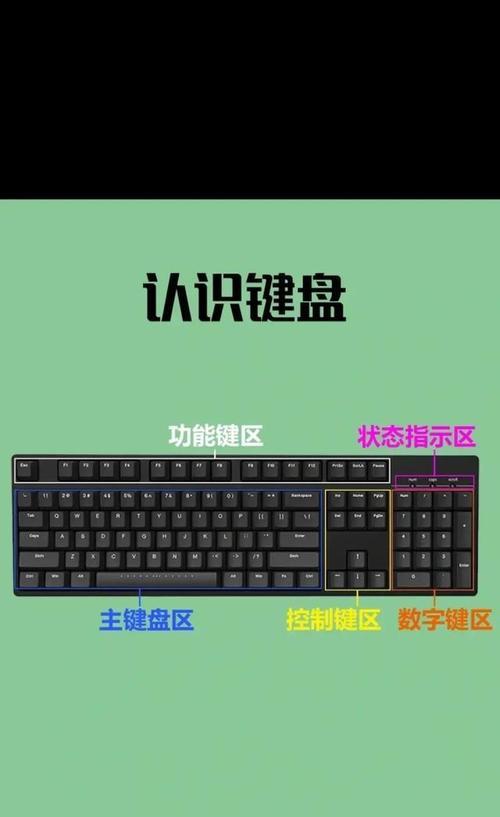 键盘弹出快捷键是什么？