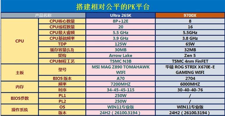 如何判断电脑CPU是双核还是单核？双核与单核性能差异如何？