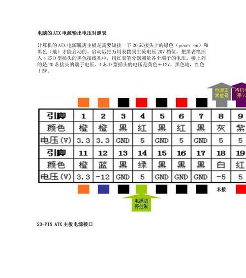 电源电压低电脑会怎样？如何预防电源低导致的问题？