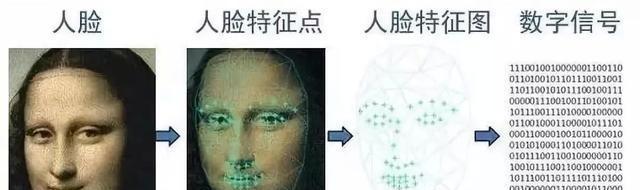 分镜头人脸图设计好看的方法是什么？如何提高质量？