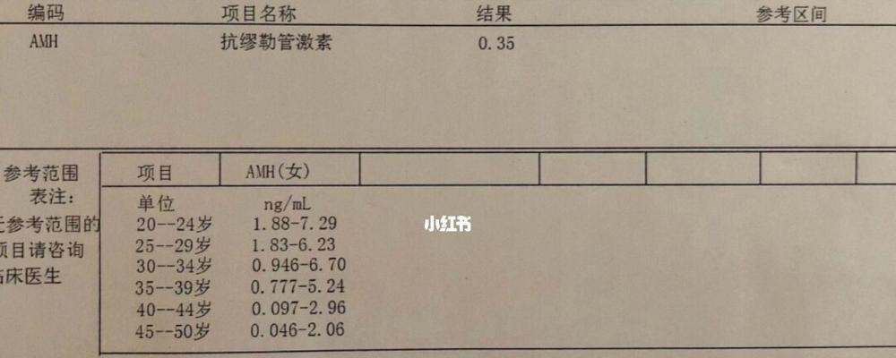 键盘的amh值是指什么？amh值对键盘性能有何影响？
