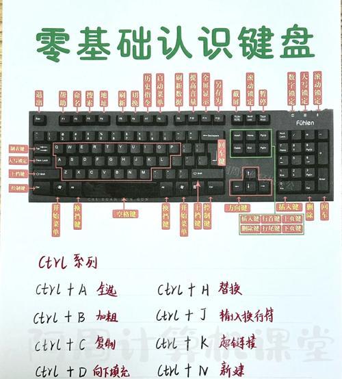 电脑键盘小屏显示如何设置？有哪些快捷键？