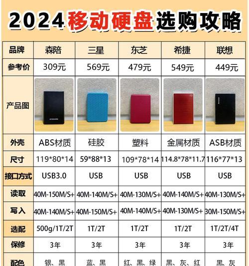 移动硬盘叠瓦式和垂直式区别是什么？如何分辨？