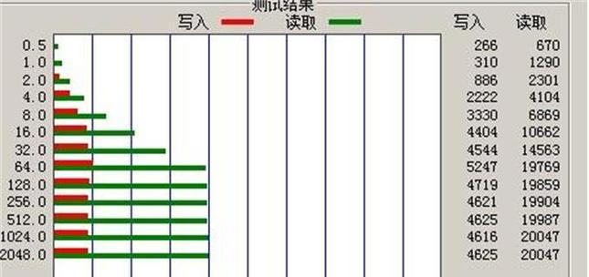 电脑内存的性能参数怎么看？如何判断内存的好坏？