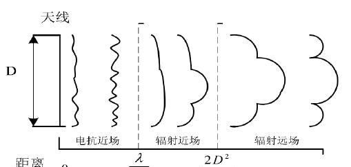 选择台式机天线时应注意哪些参数？