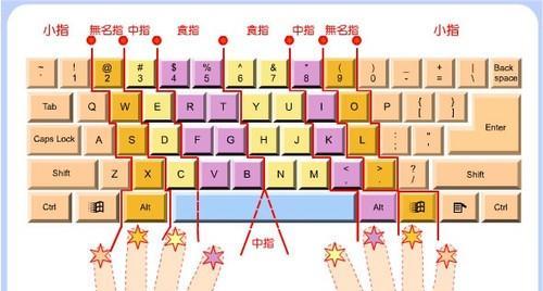 更新键盘布局与美式键盘的含义是什么？