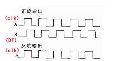 蓝牙鼠标滚轮反转操作方法是什么？