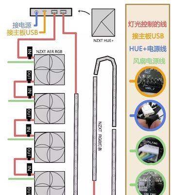主板风扇接线口正确接法是什么？
