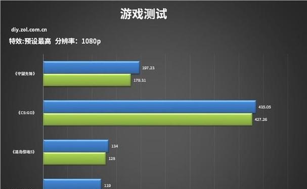 集成显卡在cs游戏中提高帧数的方法有哪些？