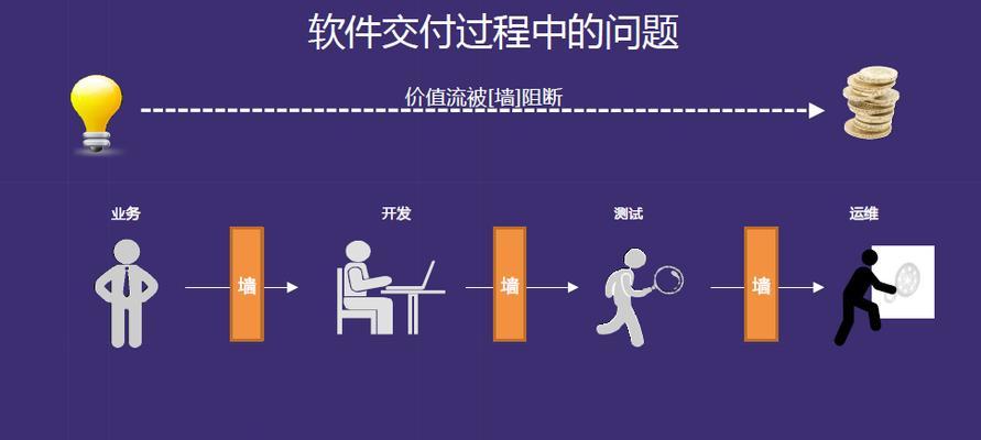 默纳克开关电源的测试方法是什么？测试过程中需要注意什么？