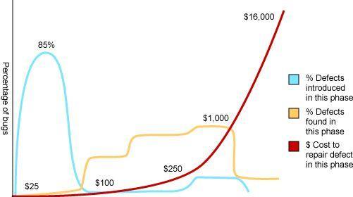 默纳克开关电源的测试方法是什么？测试过程中需要注意什么？