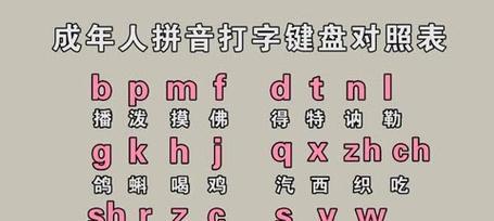 跟着键盘打拼音的正确方法是什么？如何提高打字速度？