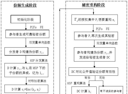 电脑内存如何均匀分布？内存分布不均会导致什么问题？