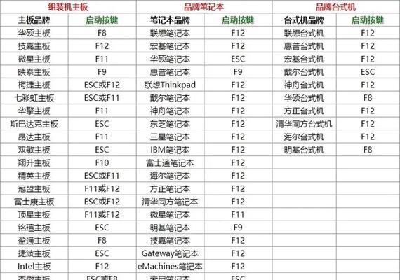 如何进入主板的bios设置？启动设置的步骤是什么？