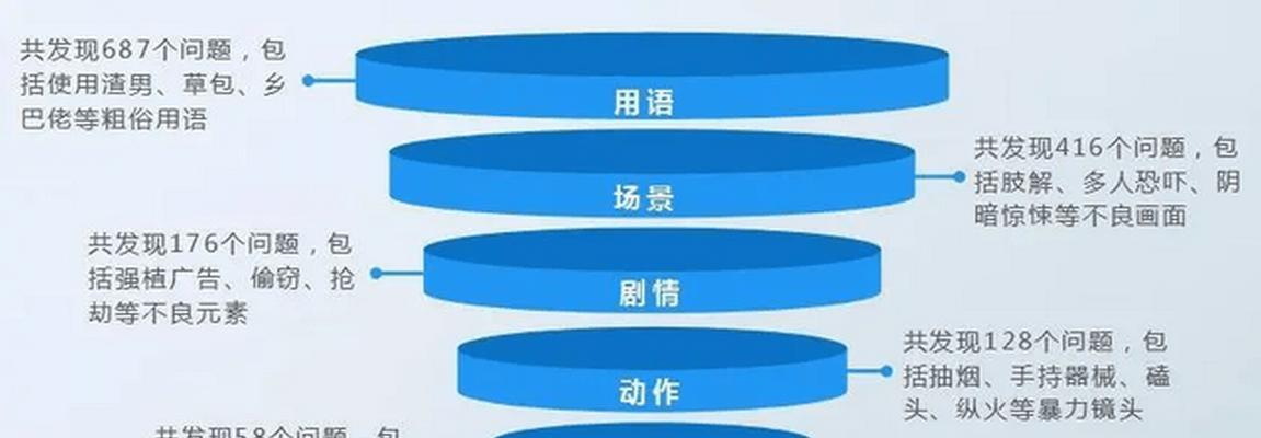 动画分镜头脚本制作流程是什么？