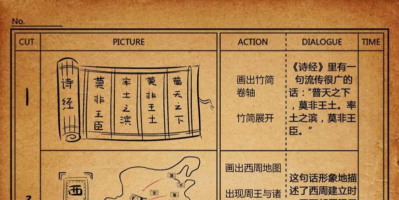 动画分镜头脚本制作流程是什么？