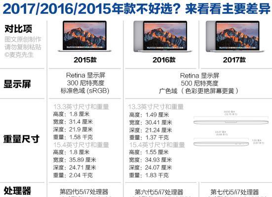 老式显卡更新困难怎么办？更新步骤是什么？